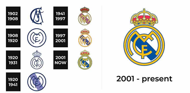 Tải logo Real Madrid PNG, JPG, vector chuẩn đẹp miễn phí chất 