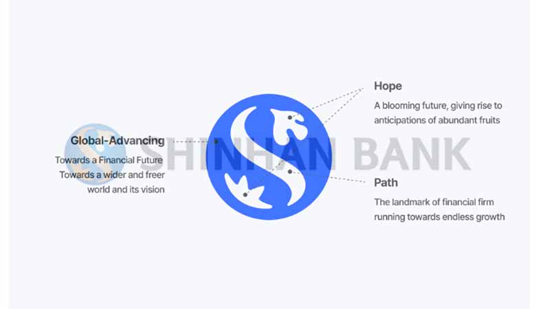 Tải logo Shinhan Bank mới nhất file vector PNG, SVG miễn phí 