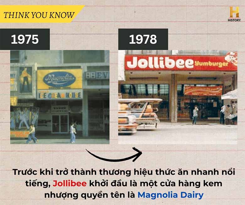 Jollibee của nước nào? Khám phá nguồn gốc thương hiệu gà rán nổi tiếng 