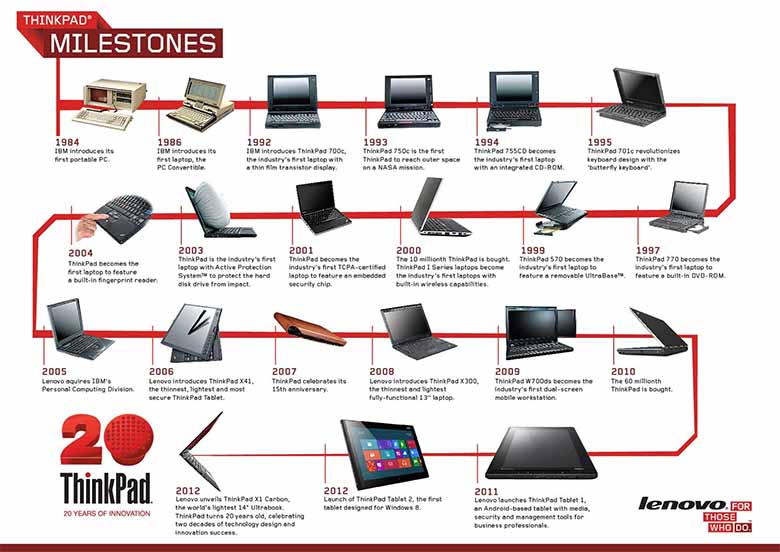 Lenovo của nước nào? Sự thật về thương hiệu laptop nổi tiếng toàn cầu 