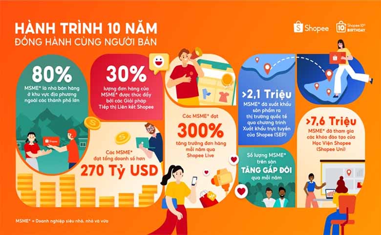 Shopee của nước nào? Tìm hiểu xuất xứ sàn thương mại điện tử hàng đầu 